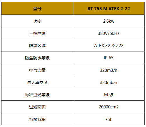 防爆吸尘器