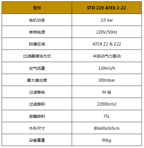 防爆吸尘器