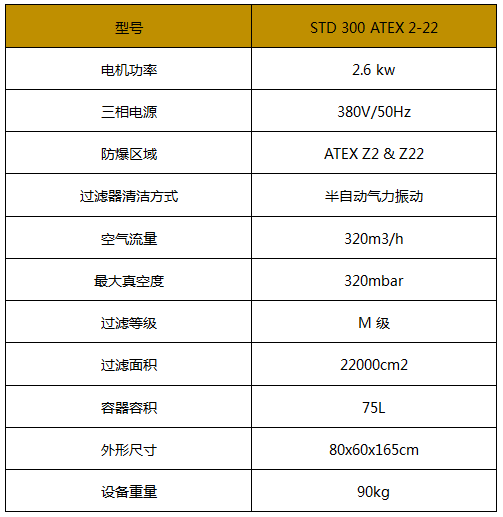 防爆吸尘器