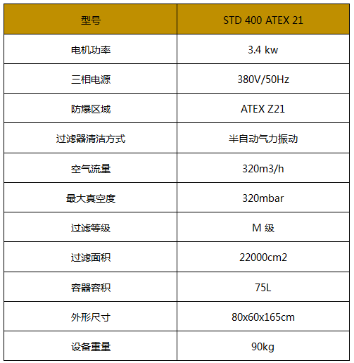 防爆吸尘器