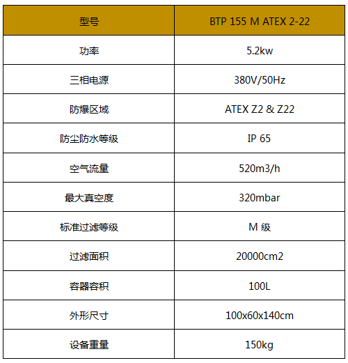 防爆吸尘器