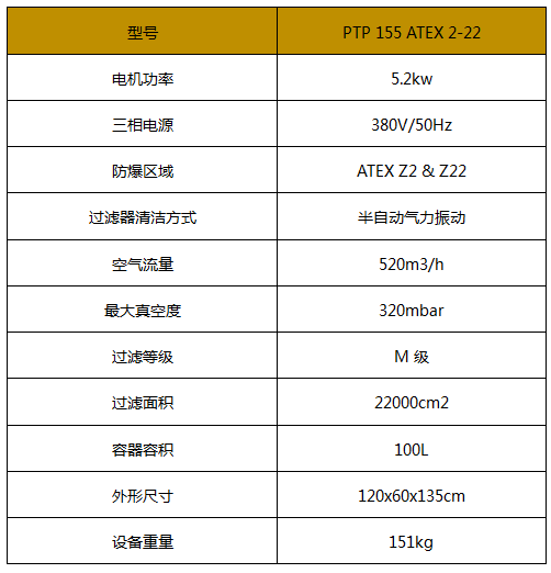 防爆吸尘器