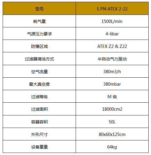 气动防爆吸尘器