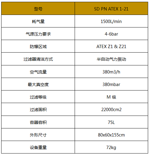 气动防爆吸尘器