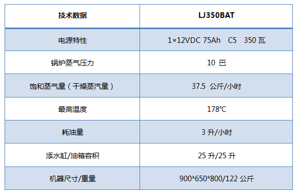 饱和蒸汽清洗机