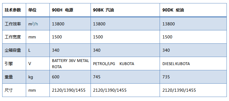 重工扫地车