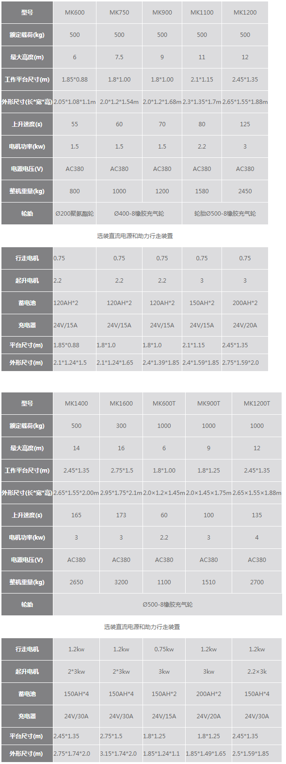 MK移动剪叉式高空作业平台