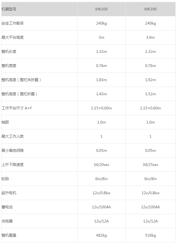 MK移动剪叉式高空作业平台